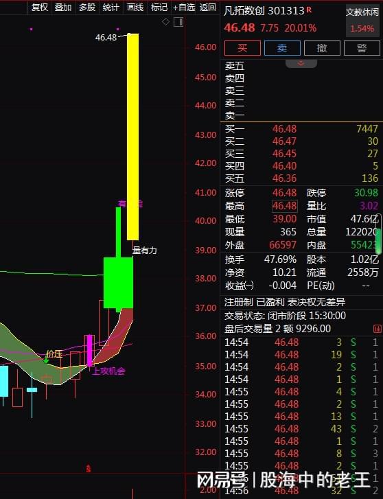 虛擬數(shù)字人與3D數(shù)字內(nèi)容 5天上漲33%，還有投資機(jī)會(huì)嗎？