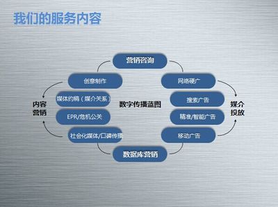 世界之大，來BrandSky看看 數(shù)字內(nèi)容制作服務的無限可能