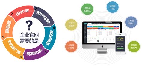 定制型網(wǎng)站建設(shè)與數(shù)字內(nèi)容制作服務(wù) 以www.5151.com為例的功能解析