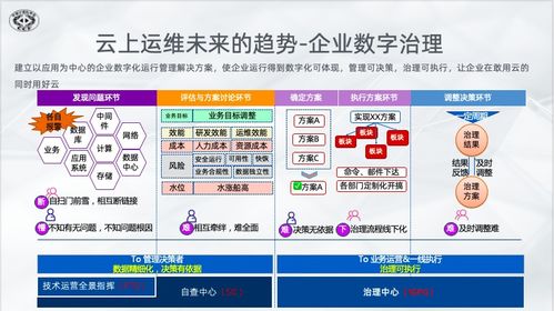 2021中國數(shù)字服務(wù)大會 阿里云混合云新一代運維演進與實踐賦能數(shù)字內(nèi)容制作服務(wù)